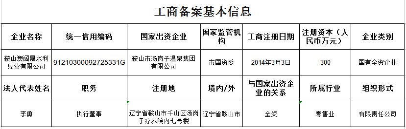 鞍山澳阔晟水利经营有限公司